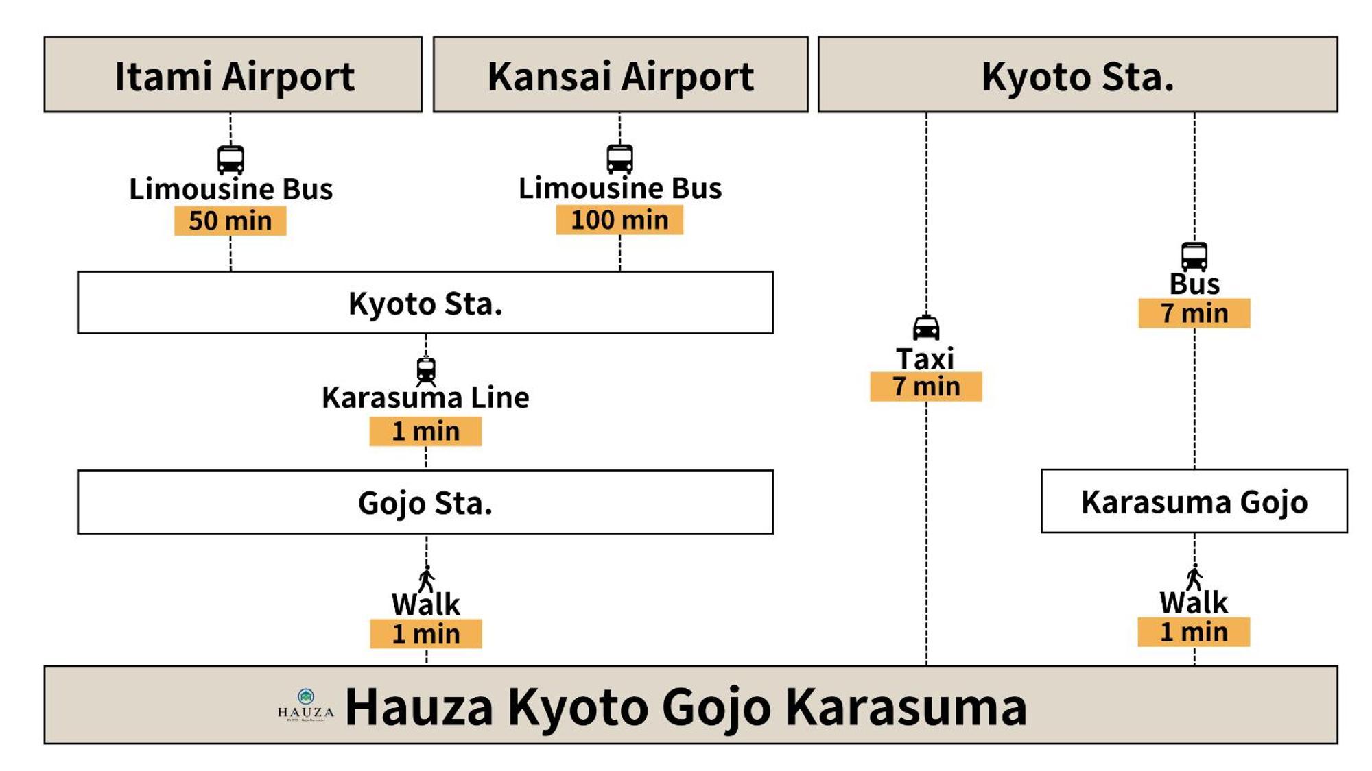 מלון Hauza Kyoto Gojo Karasuma מראה חיצוני תמונה